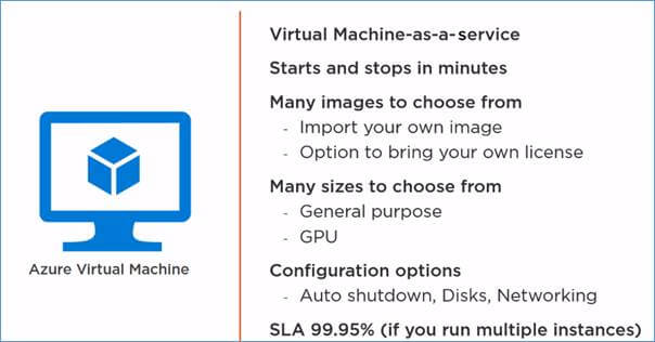 Different Options To Run Your Application In Microsoft Azure